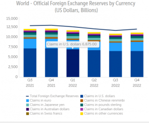 ¿Puede Bitcoin llegar a la luna a $ 1,300,000 en la posibilidad de 'reserva global'?