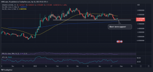 Acción del precio LDO