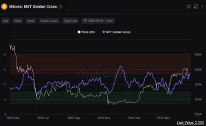 Un BTC neutral podría significar una señal de espera para los LTH, pero ¿los STH estarán de acuerdo?