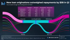 Después de un primer trimestre emocionante, he aquí por qué el segundo trimestre de AAVE podría dejar a los inversores con una sensación amarga