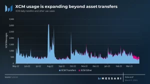 ¿Cómo nació Polkadot? [DOT] tarifa en el primer trimestre de 2023?  Aquí está todo lo que necesitas saber