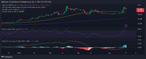 OKX (OKB) Movimiento de precios