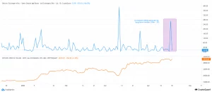 es bitcoin [BTC] preparándose para un salto más grande ahora que ha vuelto a $ 29k?