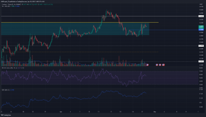 Cardano está listo para despegar más allá de $ 0.42, pero solo si...