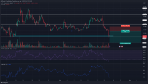 Podría Aptos [APT] ver un rebote antes de otra pierna hacia abajo?