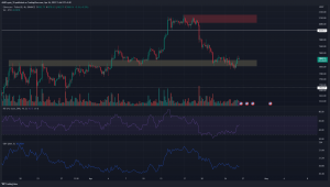 Ethereum cae por debajo de $ 1820, pero ¿podría ser una desviación antes de otro movimiento a $ 2000?