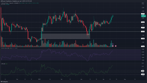 Ethereum Classic vuelve a probar la resistencia de $23, pero esta vez es diferente