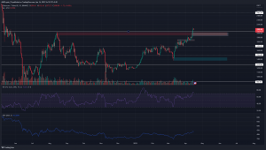 Ethereum supera los $ 2000, aquí es donde los compradores pueden volver a ingresar