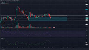 Filecoin vio una reacción débil de una importante zona de soporte, ¿qué implica eso?