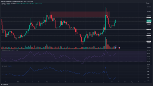 Dogecoin muestra una falta de demanda detrás del reciente rebote. ¿Se retrocederán las ganancias?