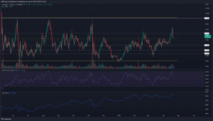 Los alcistas de LINK defienden el soporte de rango medio a pesar de la presión bajista, pero ¿pueden derrotar la resistencia de $8?