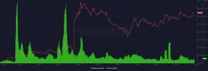 Volumen y capitalización de mercado de RocketPool
