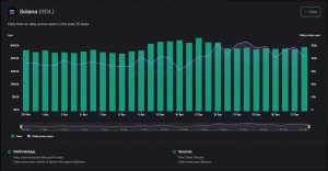 Solana [SOL] es testigo de un crecimiento constante a medida que los desarrollos positivos estimulan el ecosistema