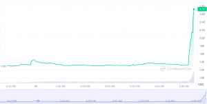 Fuente: CoinMarketCap