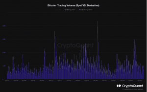 Bitcoin [BTC] volumen de operaciones al contado y volumen de derivados