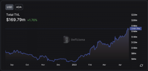 Los titulares de Cardano emocionados podrían tener mucho de qué regocijarse además del precio de ADA