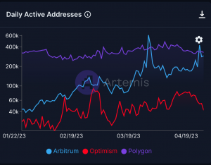 ¿Podrá Optimism competir en la carrera de la capa 2 con estos nuevos desarrollos?