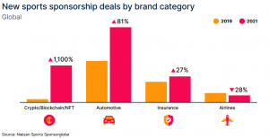 Las criptoempresas están haciendo tiros en salto con ofertas deportivas, he aquí por qué