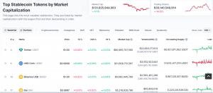 Capitalización de mercado de las monedas estables