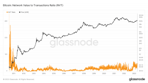 Relación NVT de Bitcoin