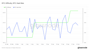 Tasa de hash y dificultad de Bitcoin