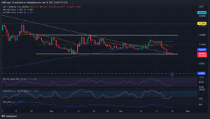 Aptos [APT] se desliza a la zona psicológica de $10, cuidado con este nivel