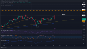 Litecoin forma un patrón de inversión de tendencia, aquí es donde puede obtener ganancias