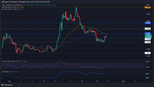 Arbitrum enfrentó una recuperación: ¿Pueden los toros ARB superar el obstáculo de $ 1.4200?