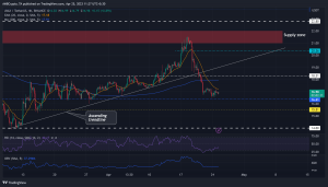 AVAX se consolida cerca del nivel psicológico de $ 16: ¿cuáles son algunos niveles clave?