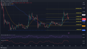La caída de XRP alcanzó el soporte de $ 0.4500: aquí hay niveles clave a considerar