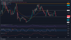 Cosmos [ATOM] se reduce al soporte de $ 10.58, aquí hay niveles clave a considerar