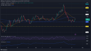 Chainlink: Bulls aseguró soporte de $ 7, ¿pueden seguir adelante?