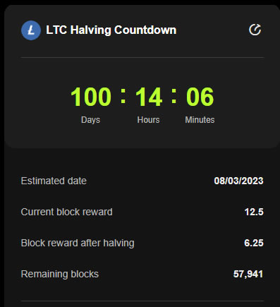 Cuenta regresiva para el halving de Litecoin