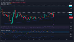 moneda de archivo [FIL] rechazado a $6.5;  los inversores pueden buscar ganancias en estos niveles
