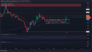 Solana [SOL] salta a un rango superior: ¿es alcanzable el objetivo de $ 23.93?