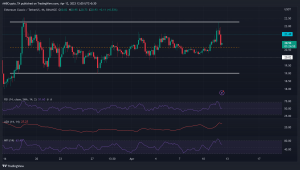 ETC cae a su nivel de rango medio: ¿son limitadas las ganancias de los vendedores en corto?