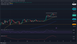 Bitcoin [BTC] atrapado en una nueva estructura lateral: prevalecerán los alcistas a corto plazo