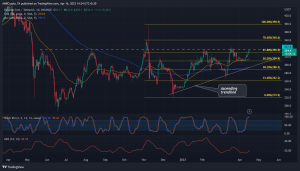 BNB vuelve a probar el nivel de resistencia de varios meses de $ 338: ¿Es probable un retroceso?