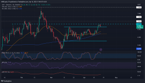 Lunares [DOT] puede cruzar el nivel de $7 si se cumplen estas condiciones