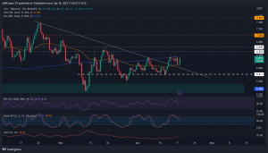Como Uniswap [UNI] alcanza el nivel de suministro clave, aquí es donde los alcistas pueden ofertar...