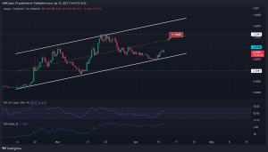 VeChain [VET] fijado en el objetivo de $ 0.02695: ¿es factible?