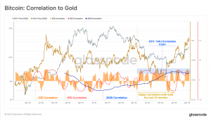 La correlación de Bitcoin con los metales preciosos se recupera a medida que los inversores buscan ...