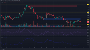Cardano [ADA]: Repunte alcista rechazado en el rango alto, ¿qué sigue?