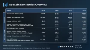 Predicción del precio de ApeCoin: ¿un cambio en las cartas?