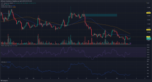 Aptos [APT] se reduce en el rango de un mes: ¿qué sigue?