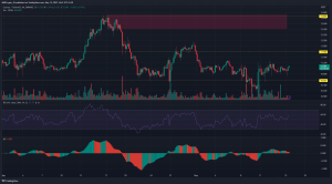 Cosmos [ATOM] rebota desde el soporte de rango bajo, ¿qué sigue?
