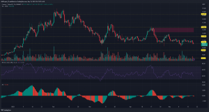 Cosmos [ATOM] intenta otra ruptura de soporte: ¿Se romperá $ 10.56