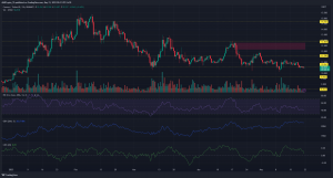 Cosmos se consolida en el rango bajo, es una ruptura bajista inminente