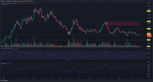 Cosmos [ATOM]: ¿Está llegando a su fin el sesgo bajista a largo plazo?