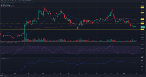 avalancha [AVAX] cae por debajo de $ 16: los vendedores buscan extender las ganancias aquí